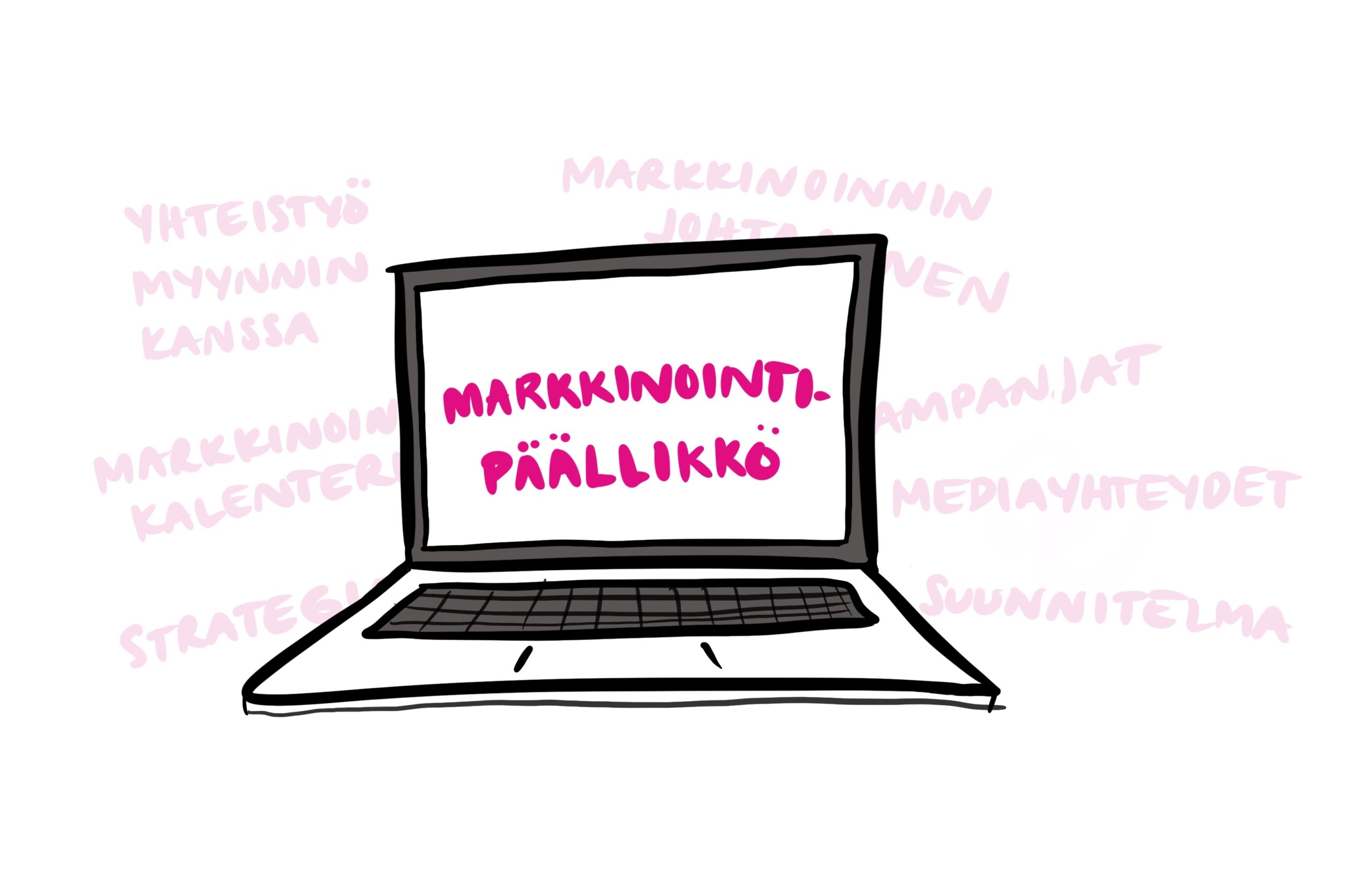 Räikeen Markkinointipäällikkö-palvelun sisällöt