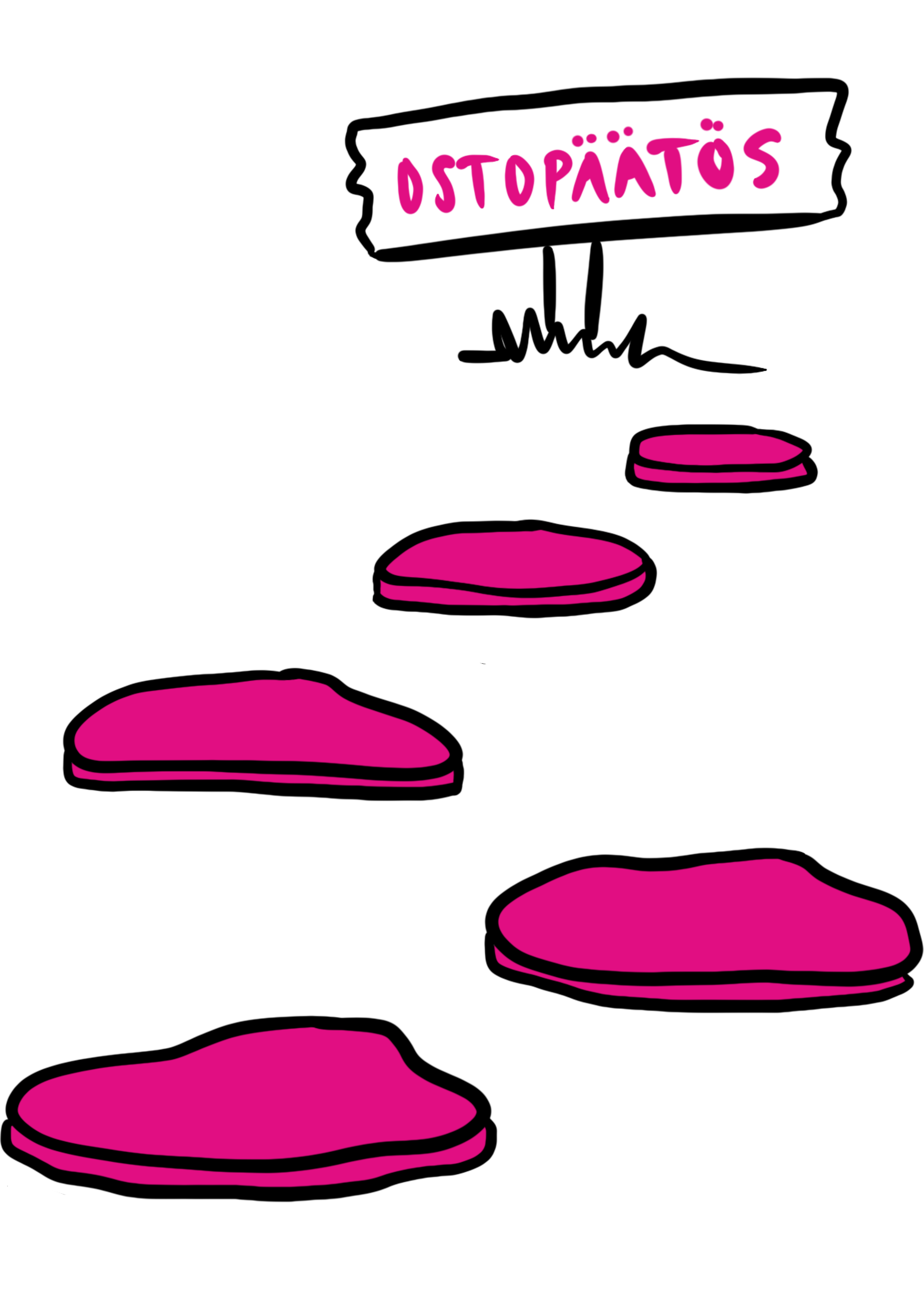 Ostopolku ostopäätökseen saakka